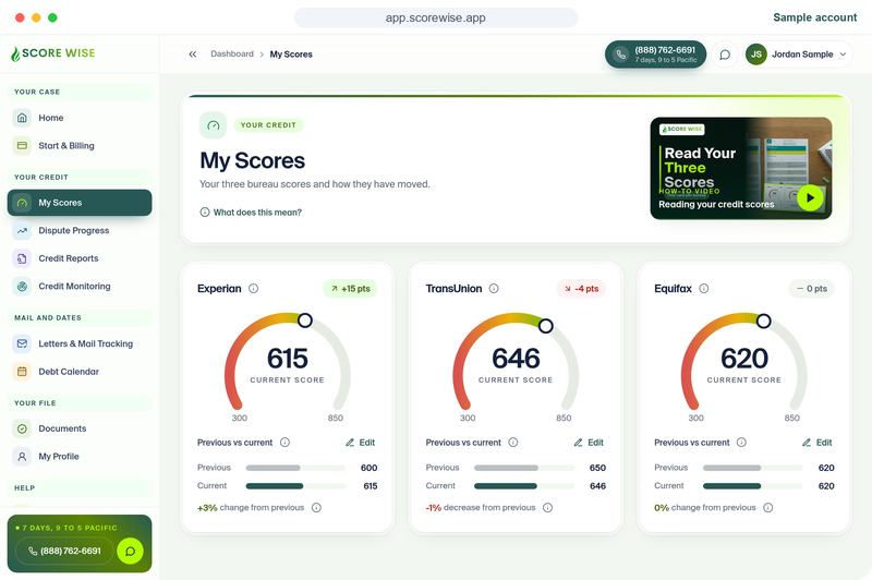 ScoreWise dashboard My Scores screen with three bureau score gauges (sample data)
