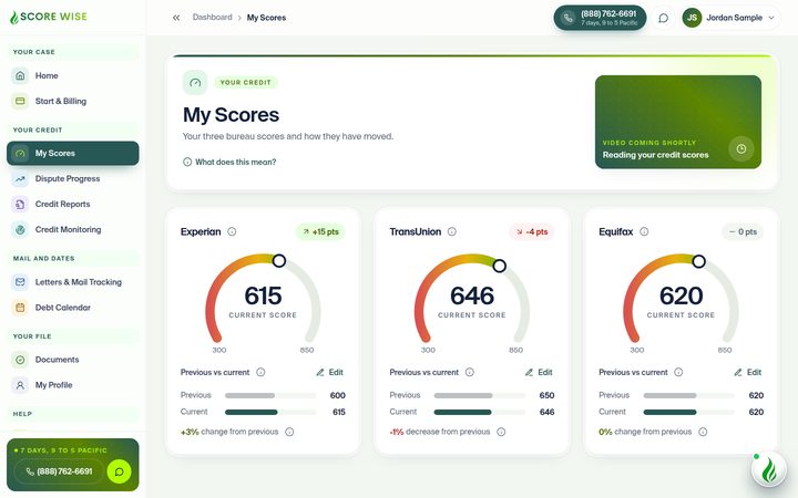ScoreWise dashboard My Scores screen with Experian, TransUnion and Equifax score cards showing previous and current scores